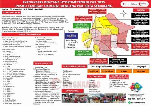 Infografis Penanggulangan Banjir di Semarang
