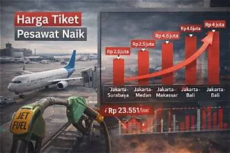 Kemenhub Jelaskan Terkait Penyesuaian Harga Tiket Pesawat Terbaru