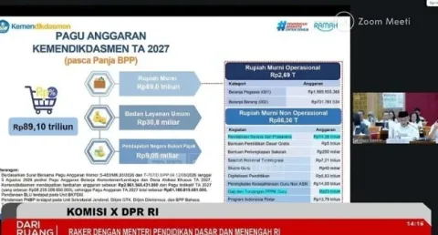 Anggaran Kemendikdasmen 2027 Bertambah Rp28 Triliun, Mayoritas Dukun Peralihan Guru PPPK