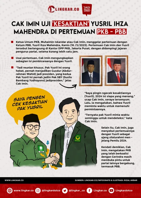 INFOGRAFIS CAK IMIN UJI KESAKTIAN YUSRIL