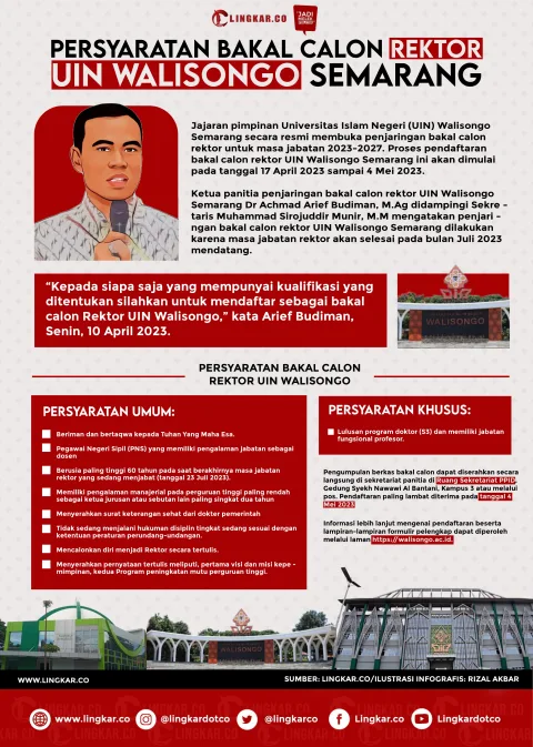 REKTOR UIN WALISONGO SEMARANG