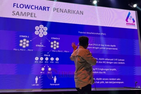 Aksara Research and Consulting