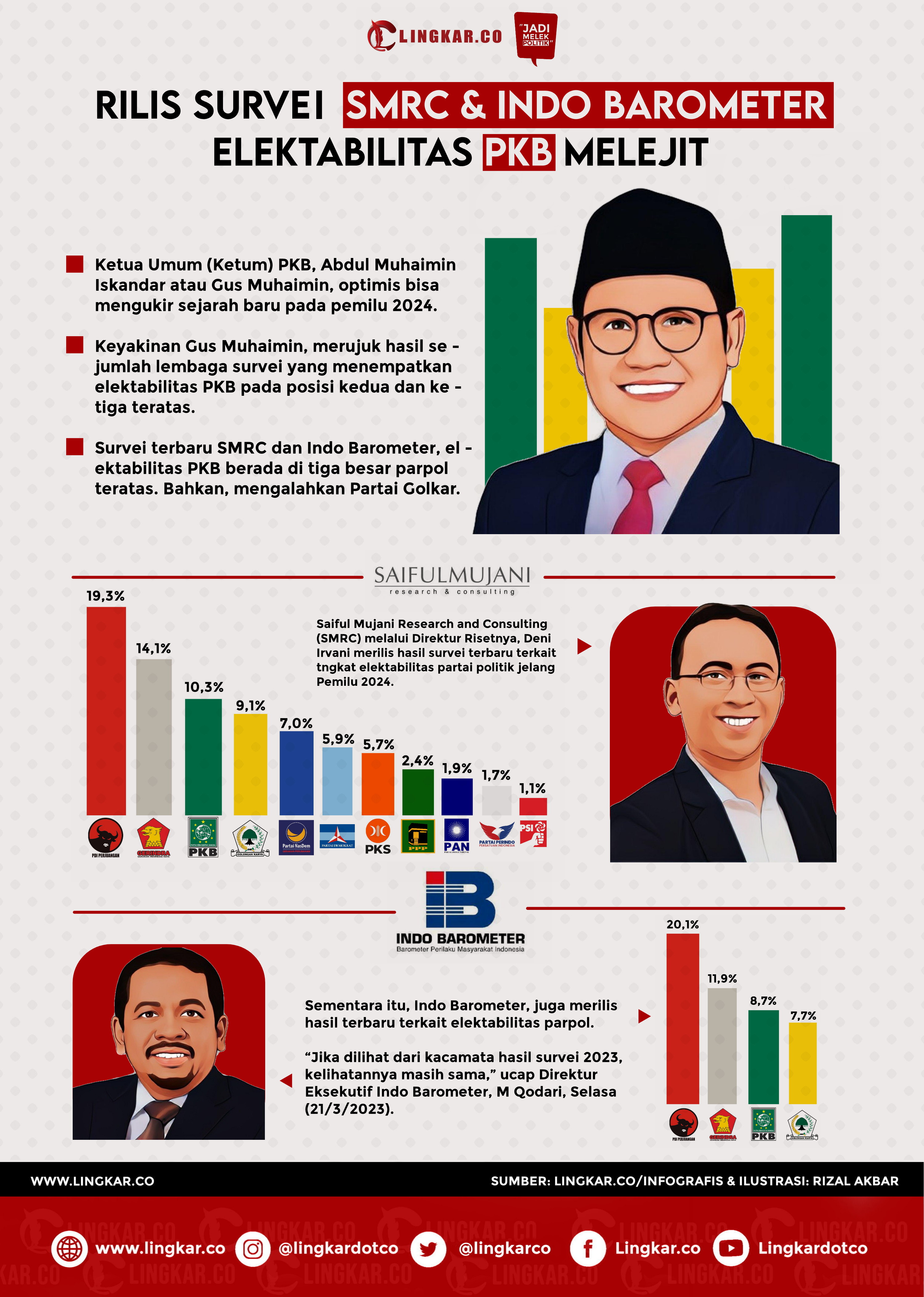 PKB MELEJIT