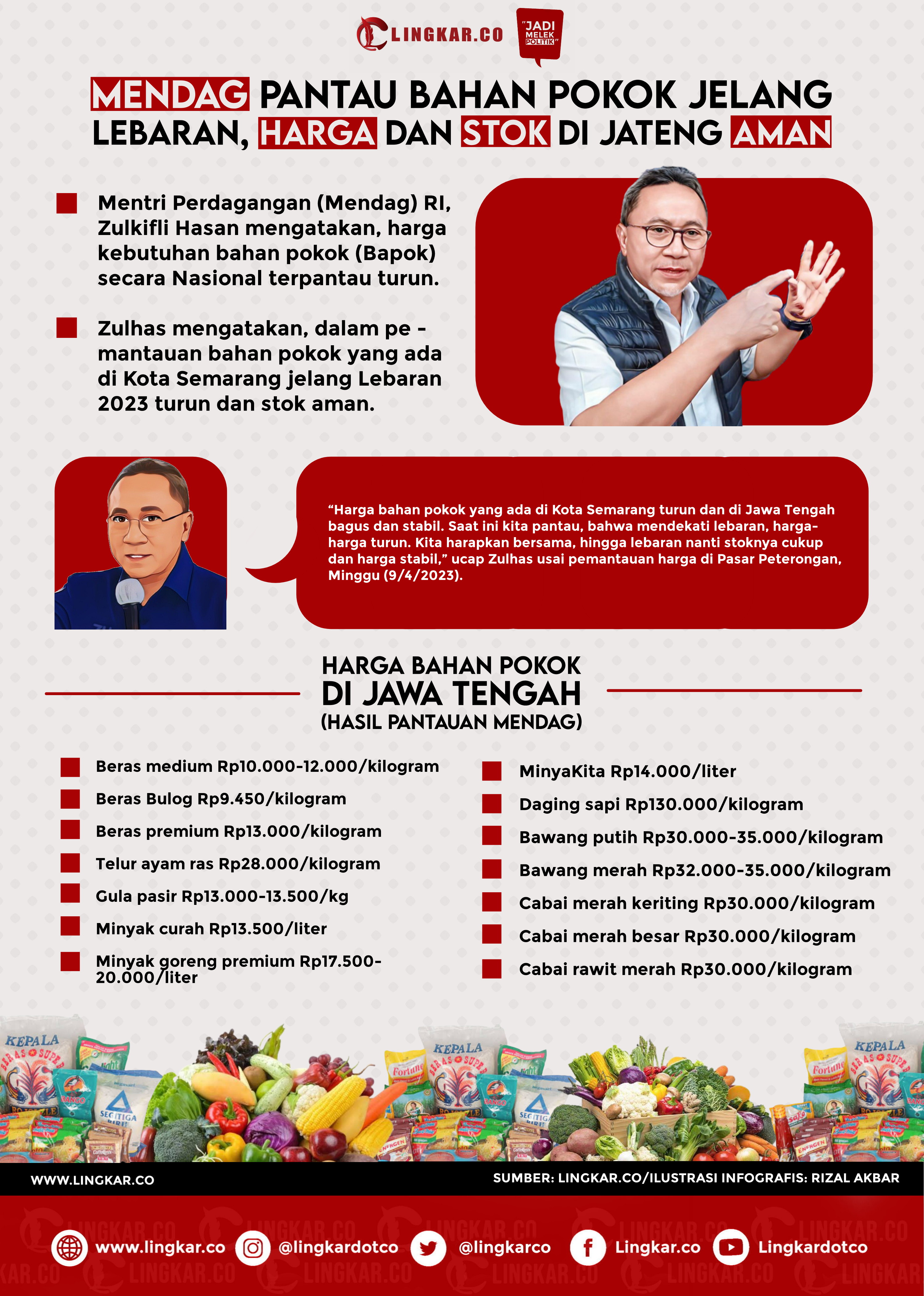 HARGA BAHAN POKOK