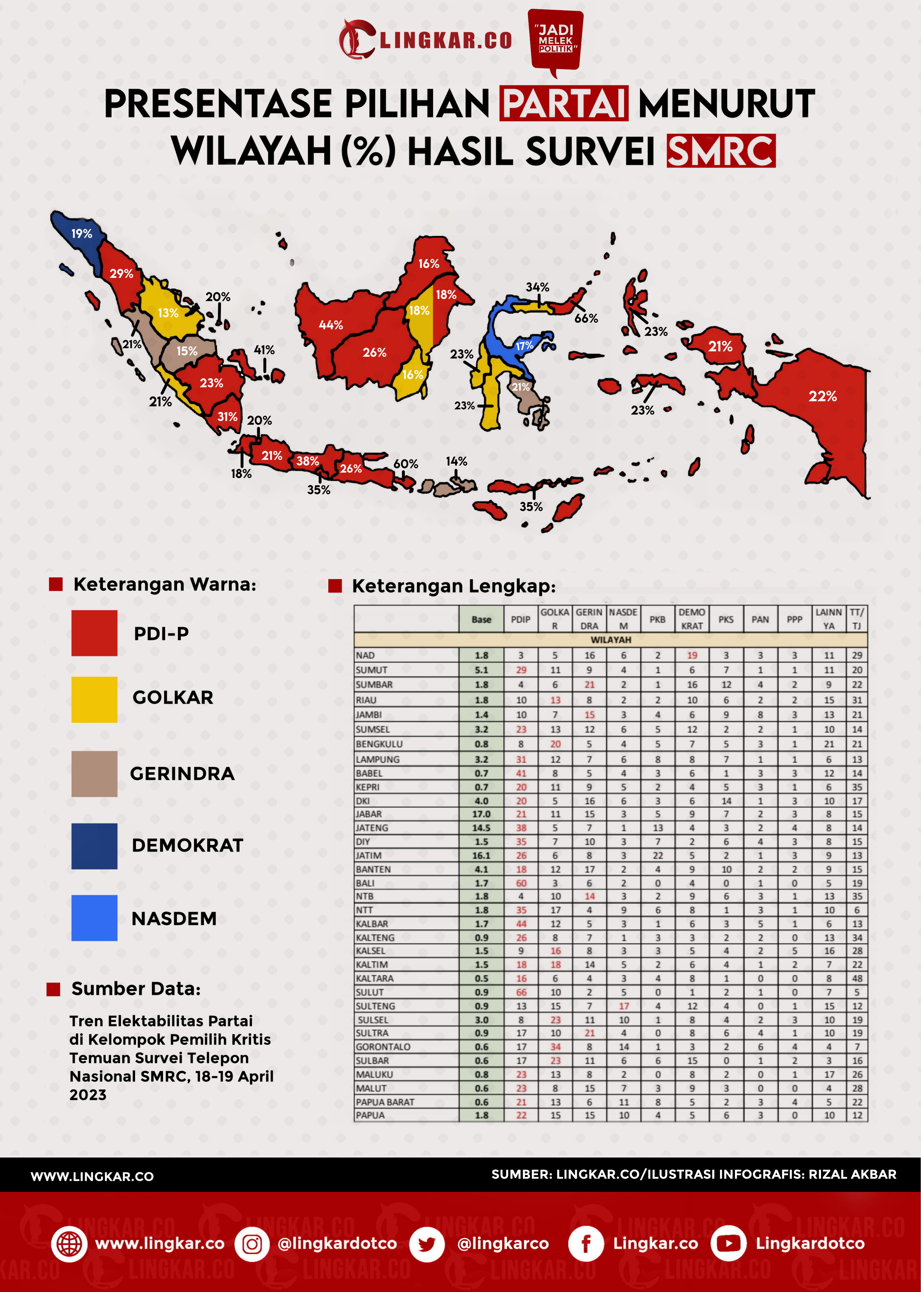 SMRC SURVEI