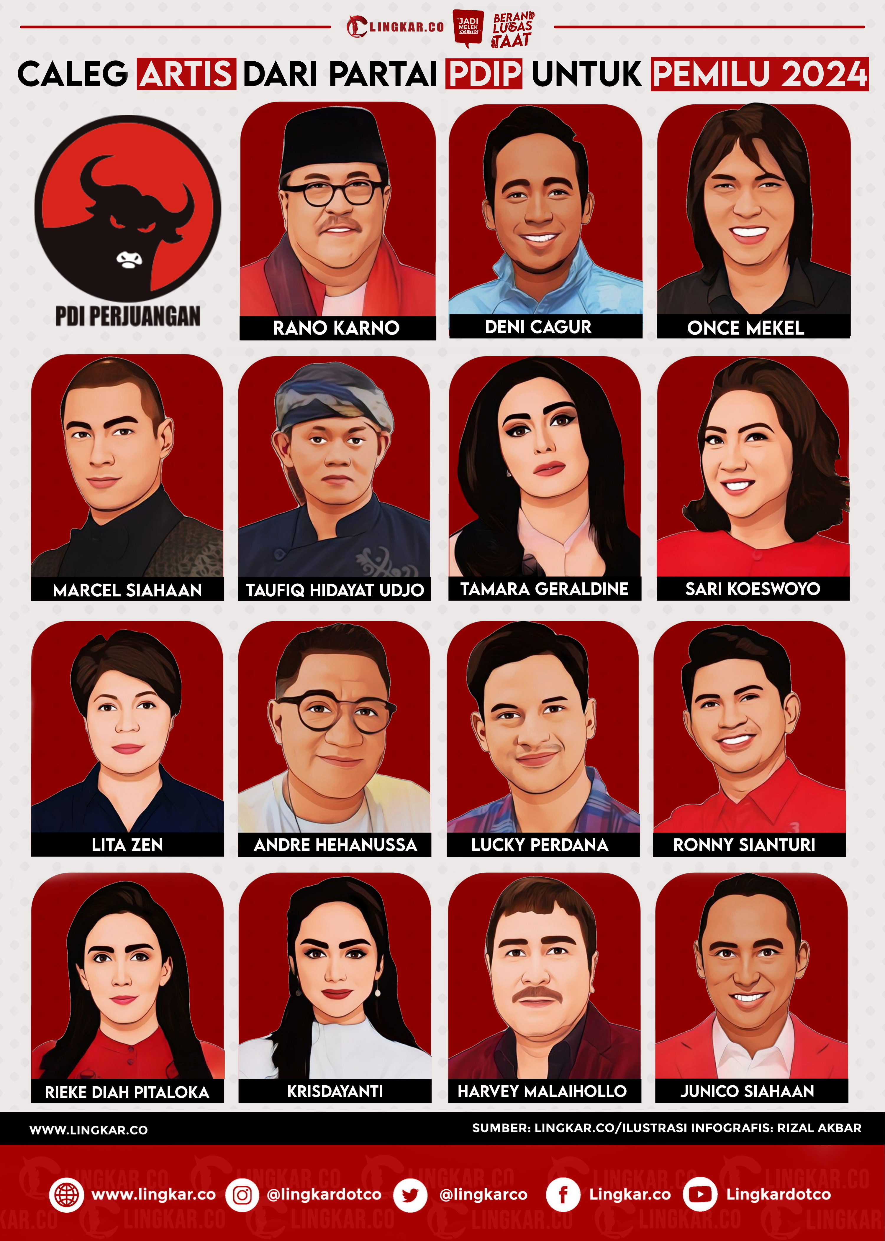 CALEG ARTIS
