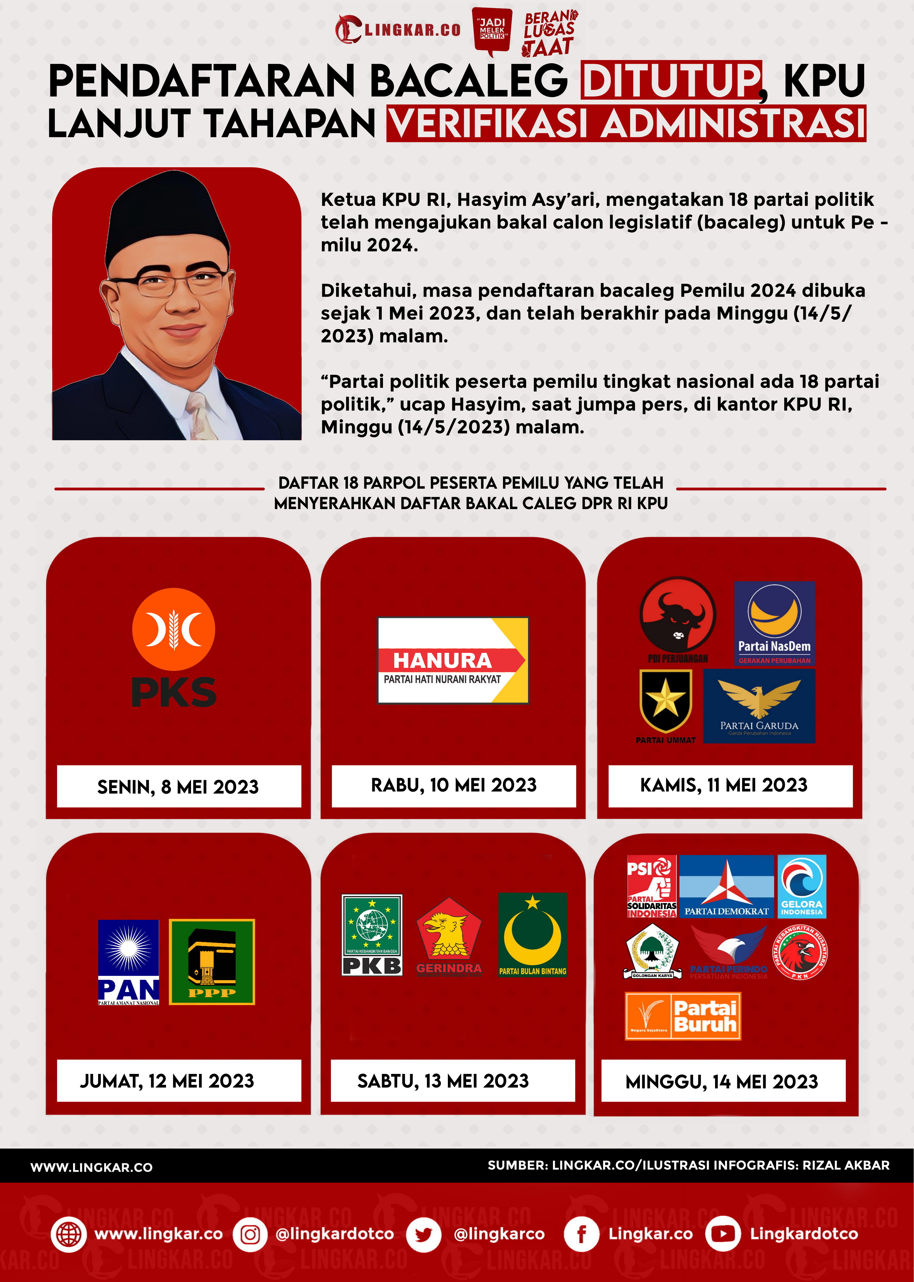 KPU