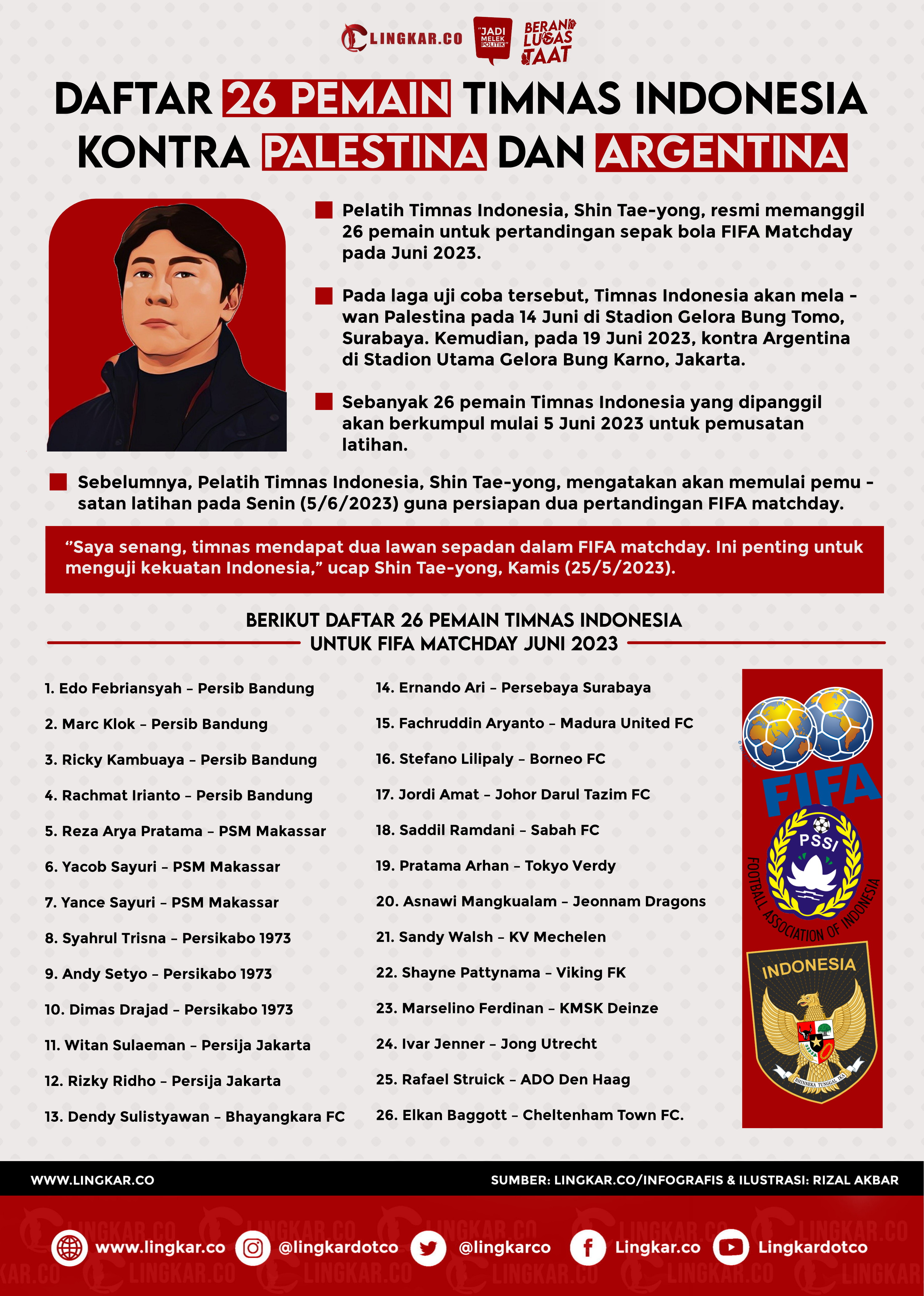 PSSI