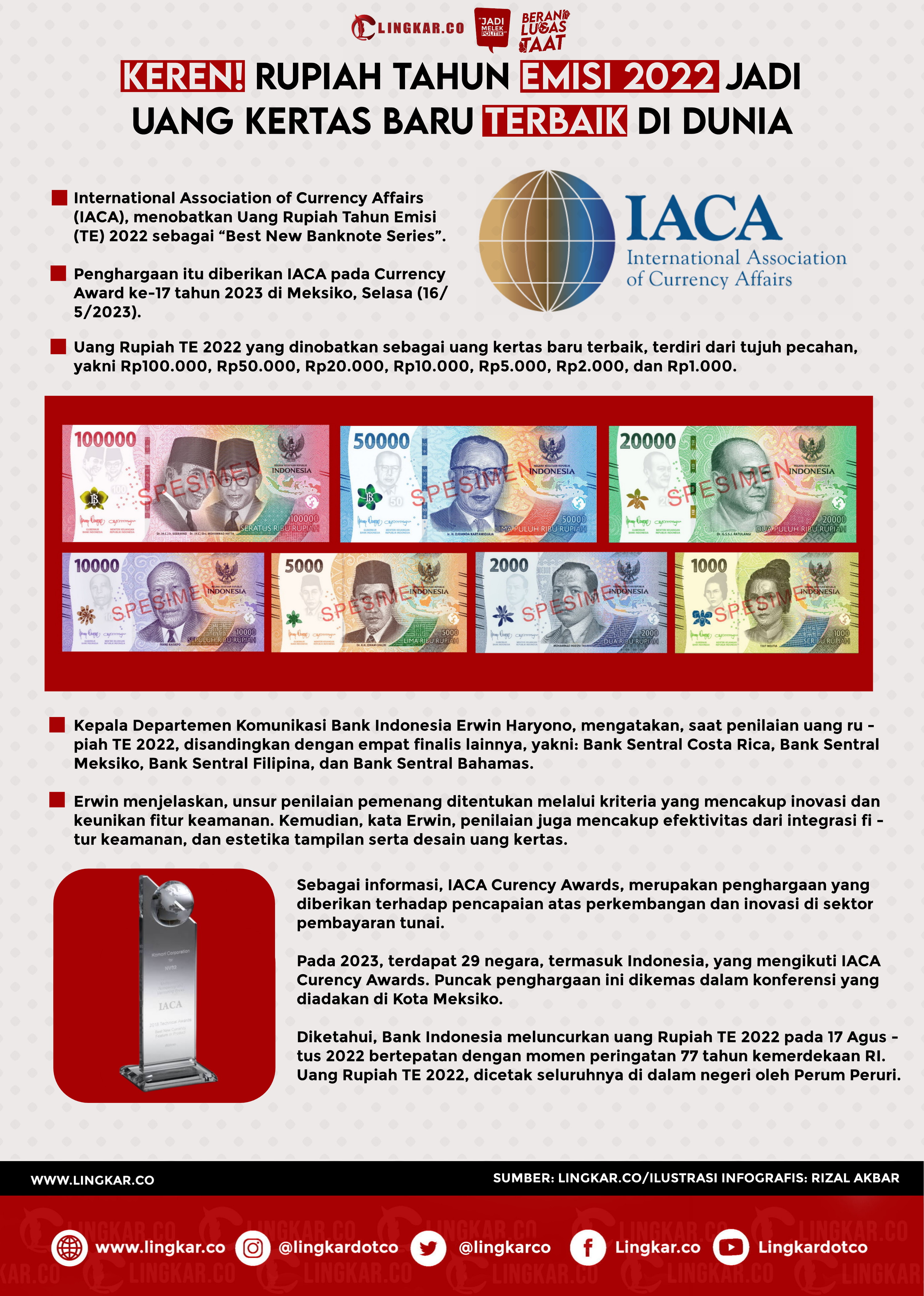 RUPIAH