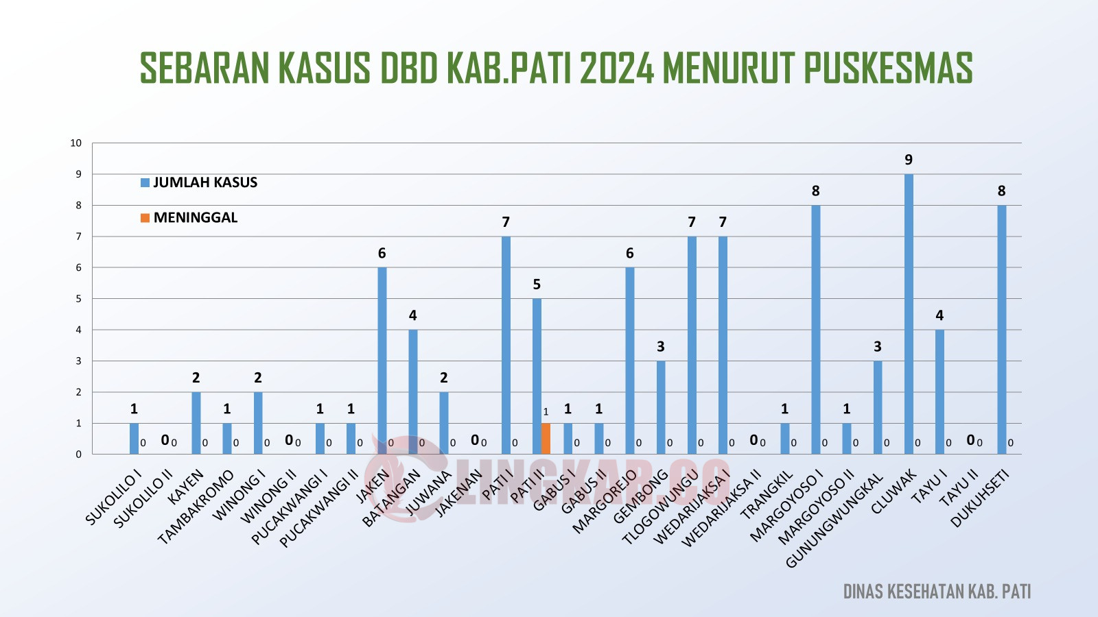 Sebaran kasus DBD hingga akhir Februari di Pati. Foto: Dokumentasi.