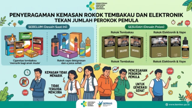 Ikhtiar Kurangi Jumlah Perokok Pemula, Kemenkes Susun RPMK Standarisasi Penyeragaman Kemasan Rokok Tembakau dan Elektronik