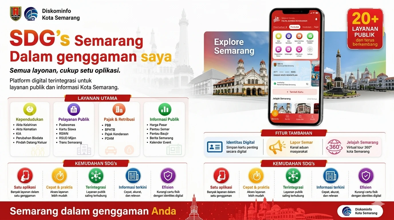 Satu Aplikasi untuk Semua Kebutuhan Warga, Wali kota Agustina Ajak Masyarakat Manfaatkan SDGS