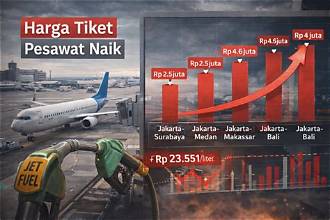Kemenhub Jelaskan Terkait Penyesuaian Harga Tiket Pesawat Terbaru