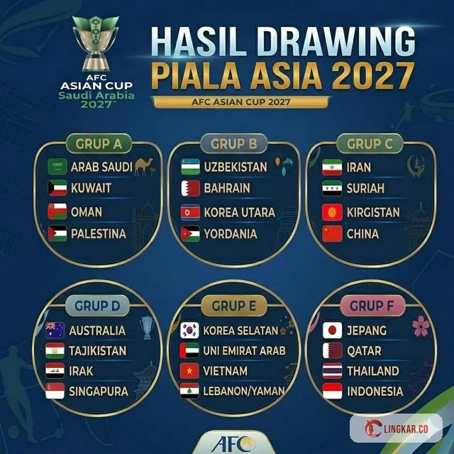 Drawing Piala Asia 2027, Indonesia masuk grup neraka