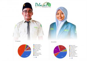 Matsna-Melisa Unggul Survey Ketua IPNU-IPPNU Pati
