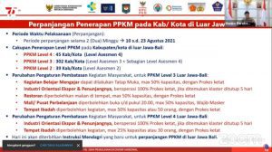PPKM Level 4 Luar Jawa-Bali Diperpanjang Dua Pekan