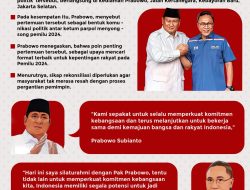 Infografis: Prabowo dan Zulhas Cari Format Terbaik Hadapi Pemilu 2024