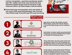 Infografis: Pemerintah Ajak Voting Logo IKN, Berhadiah Motor Listrik