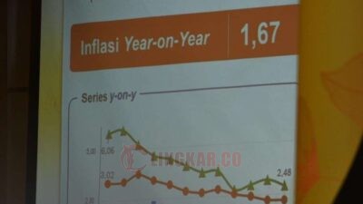 Ekspor Turun, Impor Naik Tantangan Baru bagi Ekonomi Jawa Barat