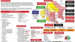 Infografis Penanggulangan Banjir di Semarang