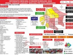 Infografis Penanggulangan Banjir di Semarang