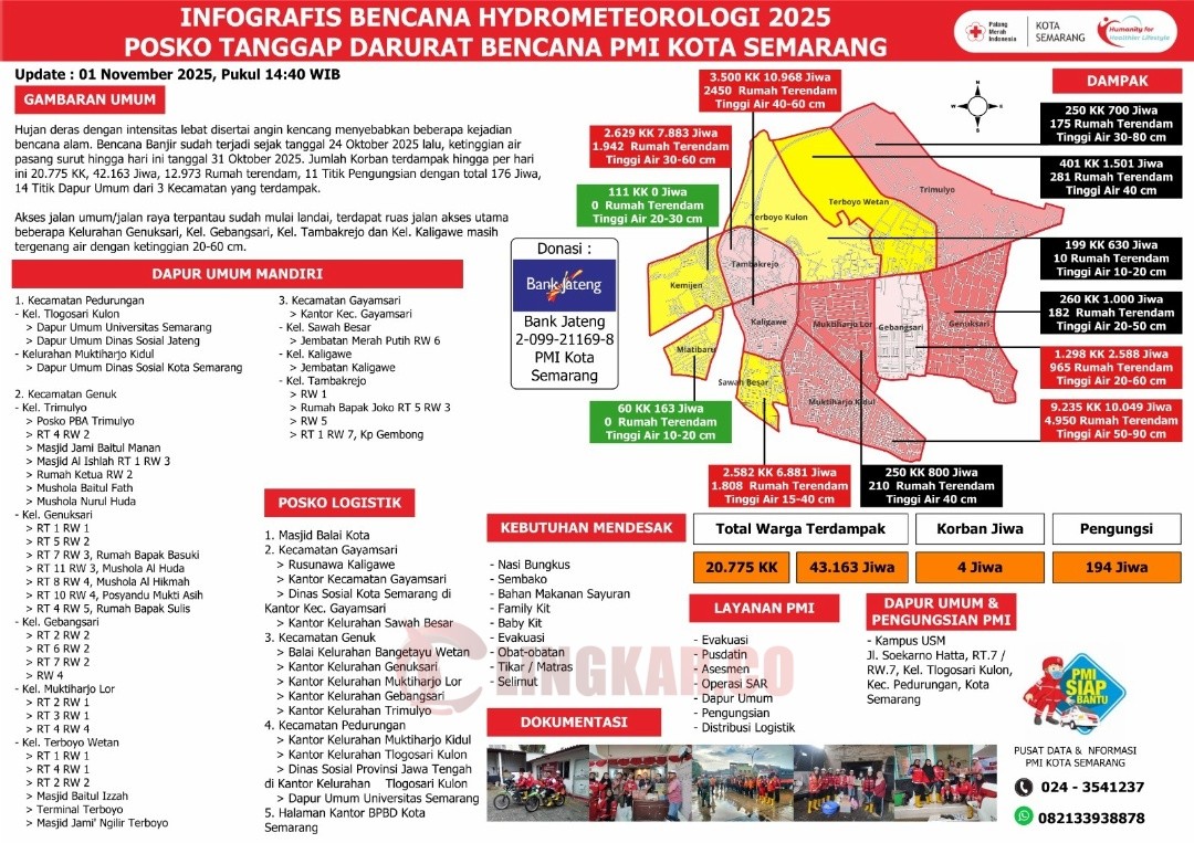 Infografis Penanggulangan Banjir di Semarang