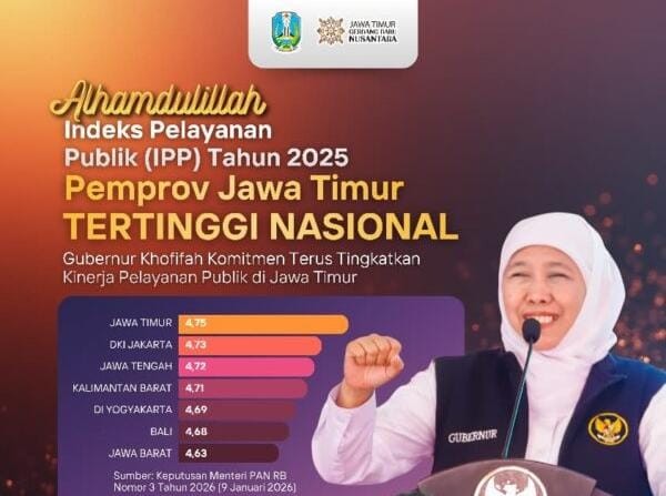 Provinsi Jawa Timur raih Indeks Pelayanan Publik (IPP) tertinggi Nasional. (dok Istimewa)