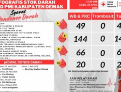 Sambut May Day, PMI Kabupaten Demak Gelar Donor Darah di 6 Titik