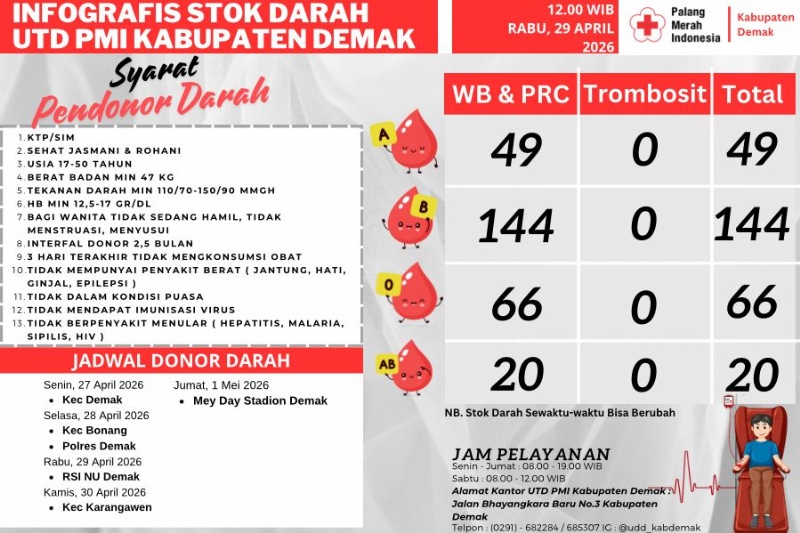 Jadwal donor darah May Day PMI Kabupaten Demak. Foto: dokumentasi