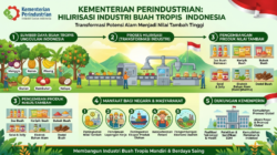 Ilustrasi AI Google Gemini program Kemenperin mendukung hilirisasi industri olahan buah tropis Indonesia. Foto: lingkar.co